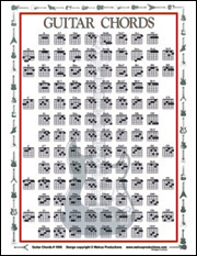 Walrus Guitar Chord Laminated Chart