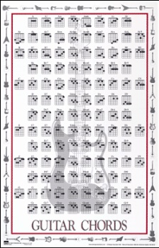 Walrus Guitar Chord Poster