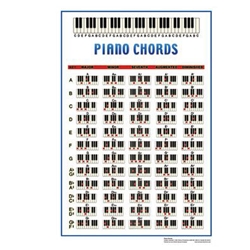 Walrus Piano Chords Poster Piano